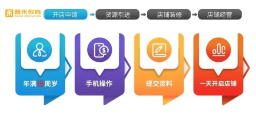 湖北智禾教育網(wǎng)店指導(dǎo) 新手如何從零開(kāi)始，成功經(jīng)營(yíng)淘寶網(wǎng)店